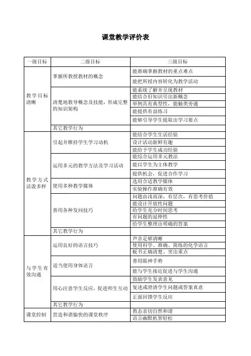 课堂教学评价表