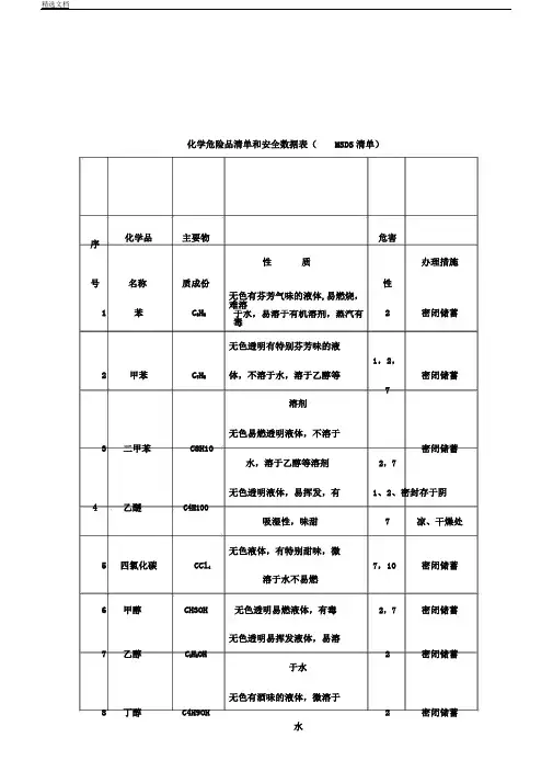 化学危险品清单及安全数据表格