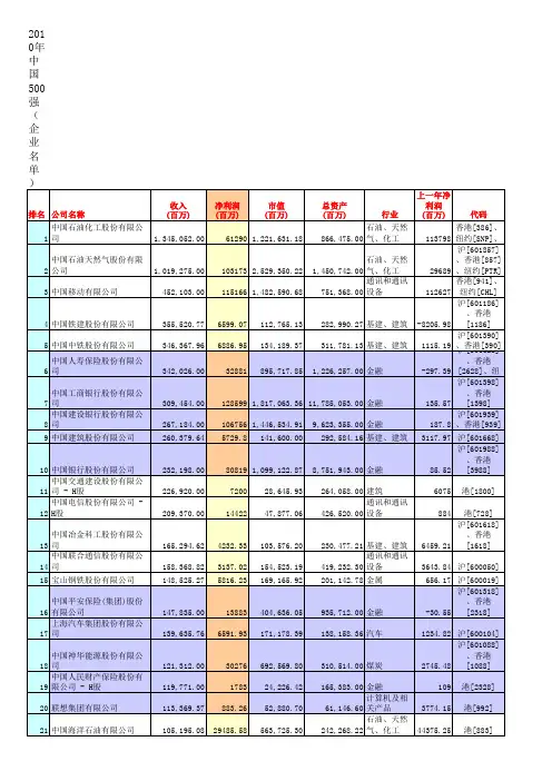 2010中国企业排名