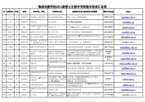 东大IC学院硕士生指导导师基本信息汇总表