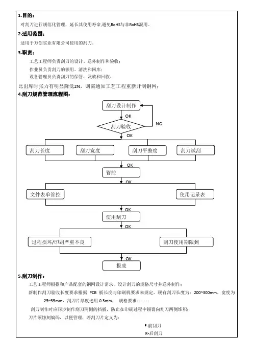 刮刀管理规范