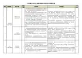 中国银行总行社会招聘职位信息及任职资格表