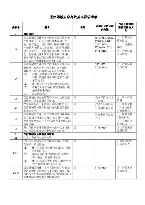有源医疗器械安全有效基本要求清单