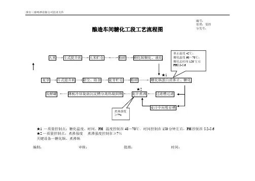 啤酒工艺流程图