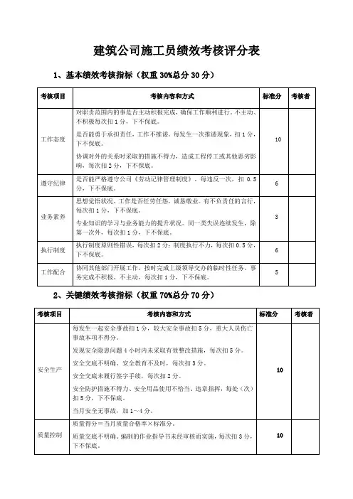 建筑公司施工员绩效考核评分表(标准版)