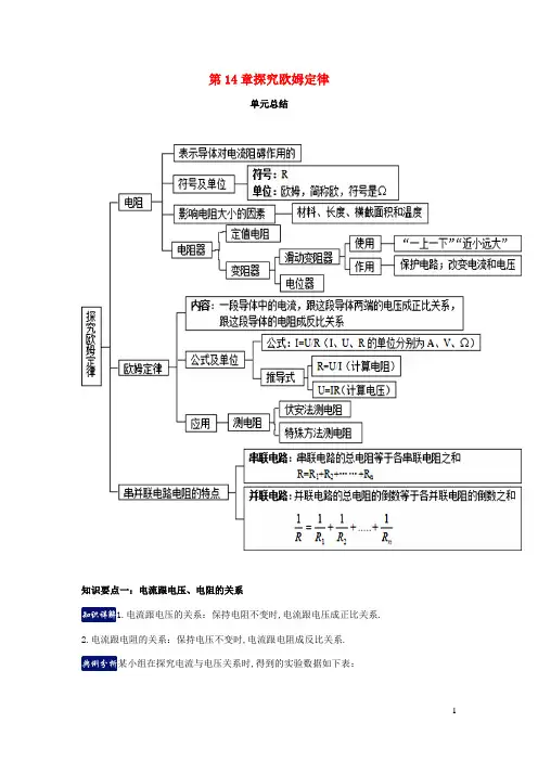九年级物理上册第14章探究欧姆定律单元总结含解析新版粤教沪版