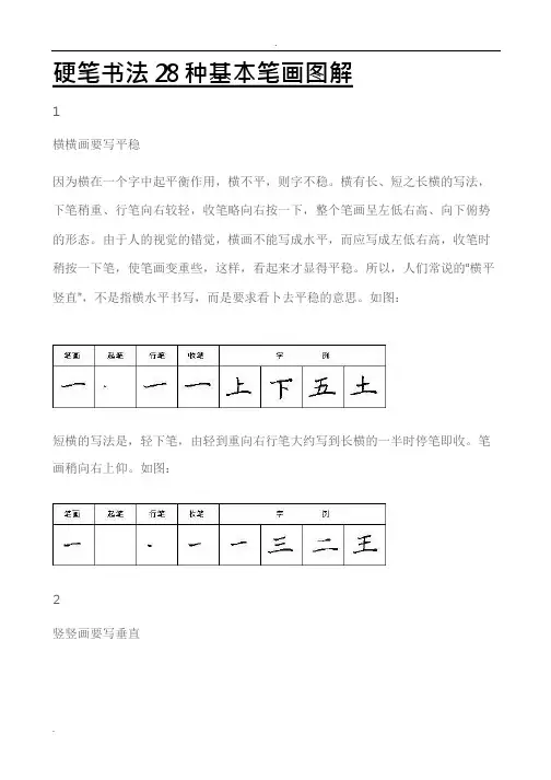 硬笔书法28种基本笔画图解