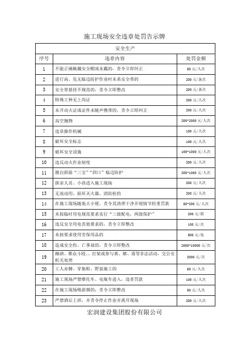 施工现场安全违章处罚告示牌