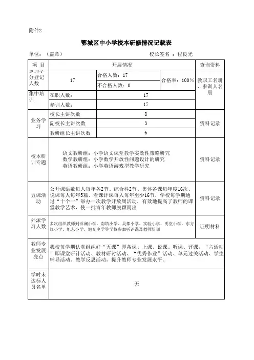 校本研修情况记载表(附件2)