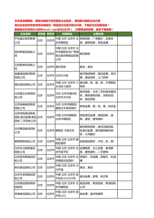 新版全国废品回收公司工商企业公司商家名录名单联系方式大全20家