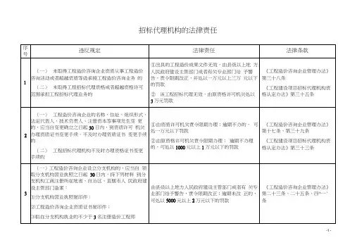 招标代理机构的法律责任