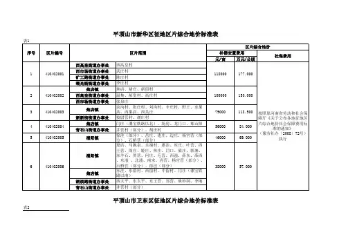 平顶山市征地区片综合地价标准表