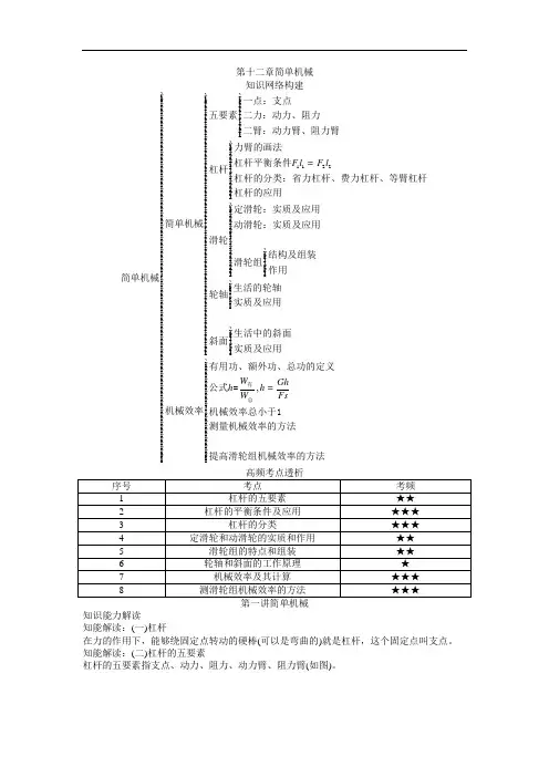 八年级物理知识点总结第十二章简单机械