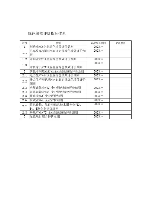 北京企业和项目绿色绩效评价指标体系