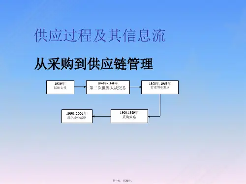 供应商管理 PPT课件