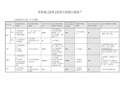 华侨城(深圳)某项目高级公寓客户