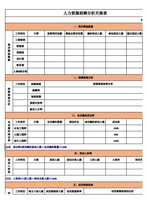 人力资源招聘工作分析月报表(简洁实用)