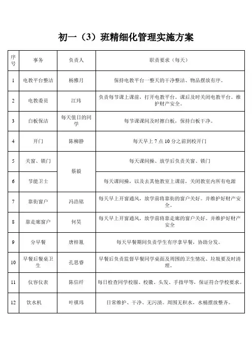 班级精细化管理安排表