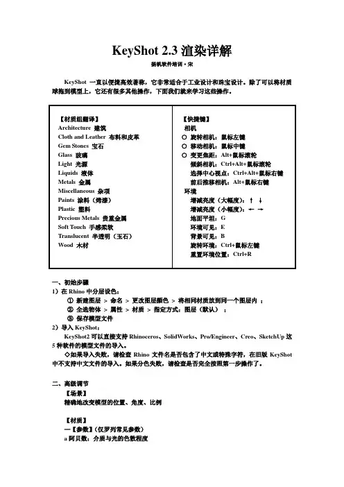 KeyShot 2.3 渲染详解