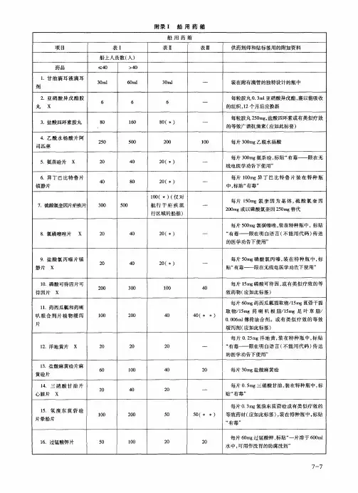 国内航行船舶必须配备的药品