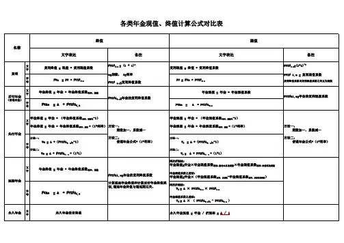 各类年金终值、现值计算公式对比表