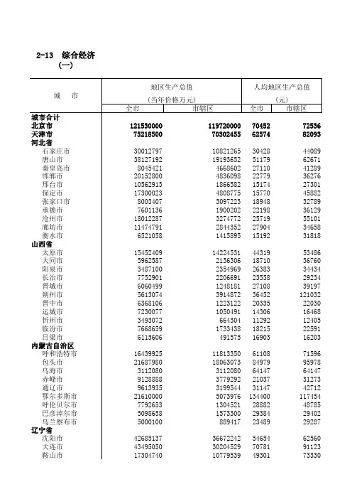 2010年全国各城市统计年鉴数据汇总