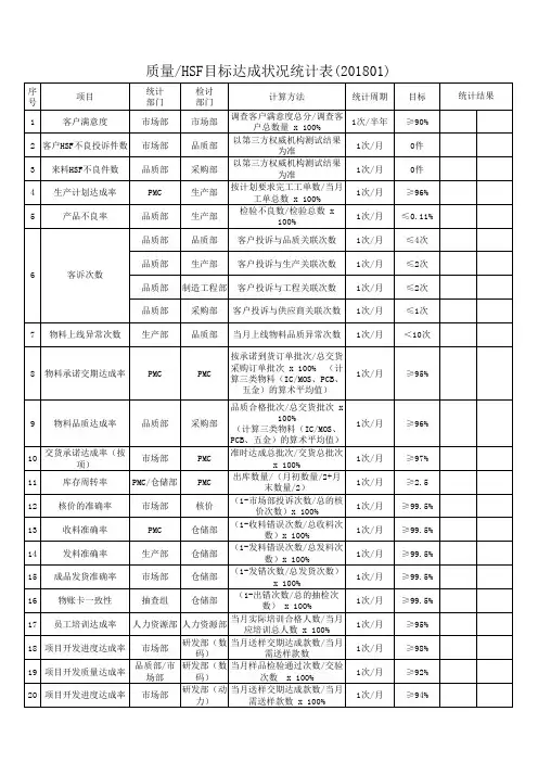 质量HSF目标达成状况统计表
