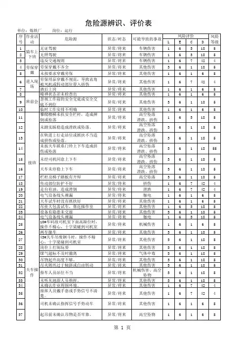 炼铁厂危险源辨识清单