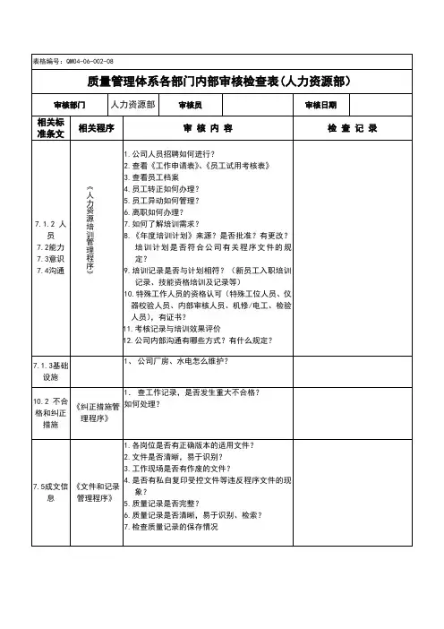 质量管理体系各部门内部审核检查表(人力资源部)