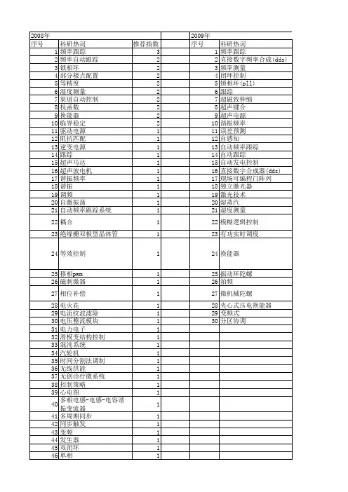 【国家自然科学基金】_频率自动跟踪_基金支持热词逐年推荐_【万方软件创新助手】_20140802