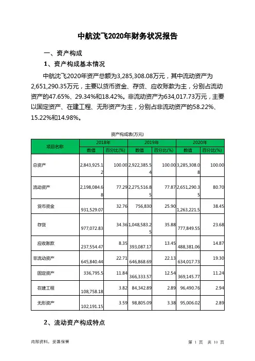 中航沈飞2020年财务状况报告