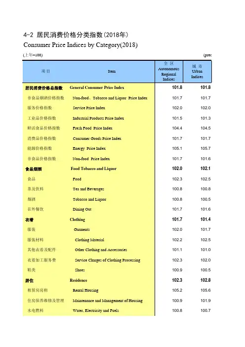 内蒙古统计年鉴社会经济发展指标数据：4-2 居民消费价格分类指数(2018年)