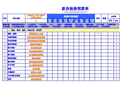 新房装修预算表 含超详细装修用品清单 