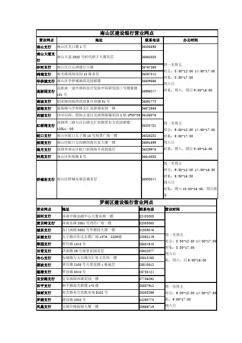 深圳建设银行营业网点