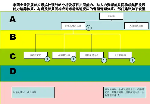 公司部门职能分解表(最新修订完整无删减版)