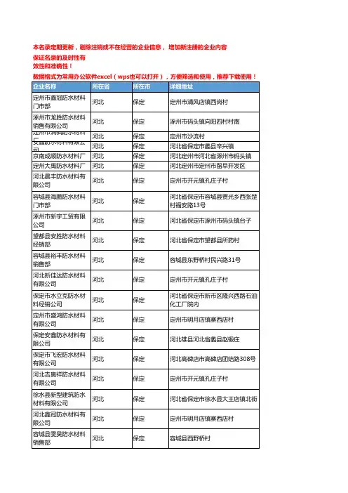 2020新版河北保定防水材料企业公司名录名单黄页联系方式大全82家