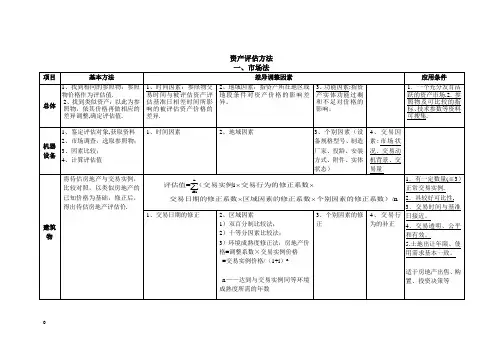 三种评估方法