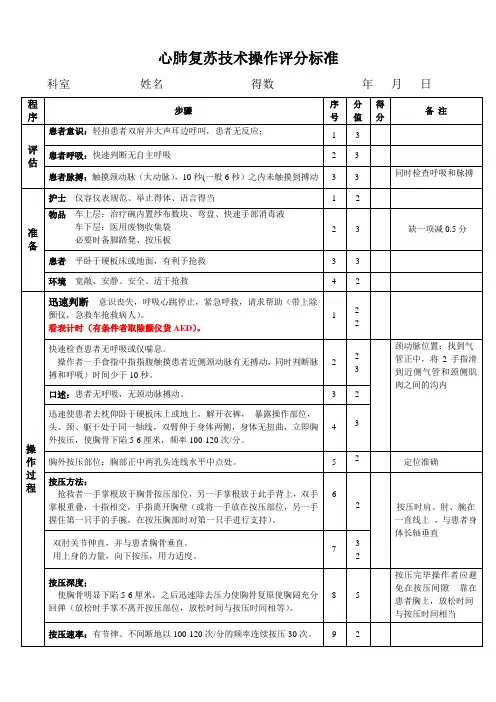 心肺复苏操作评分标准(成人CPR)