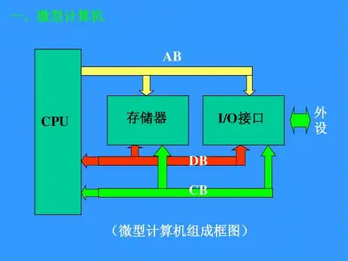 微机原理ppt