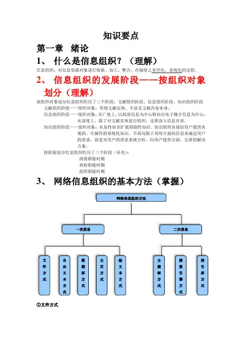信息组织知识