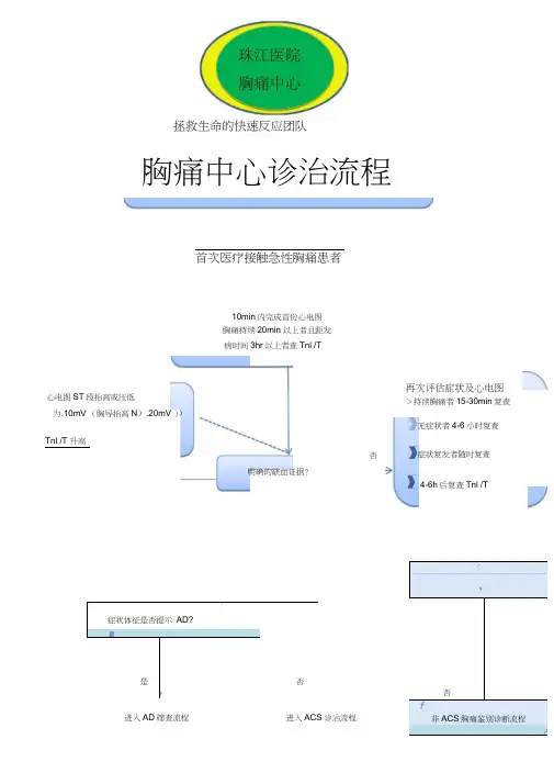 胸痛中心救治流程图(最终版)