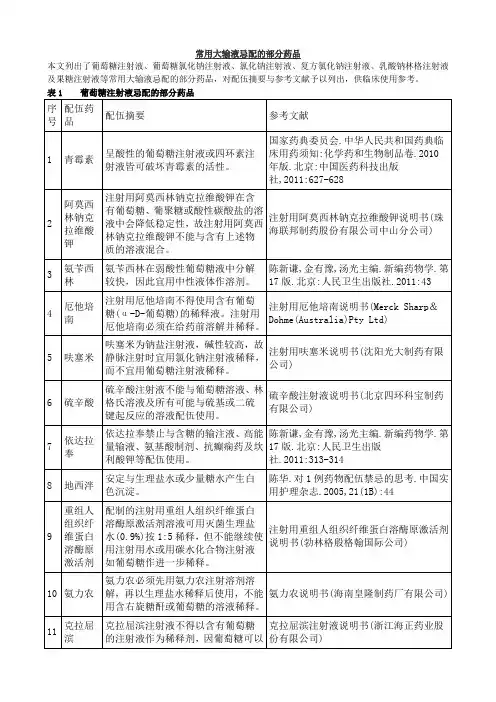 常用大输液忌配的部分药品