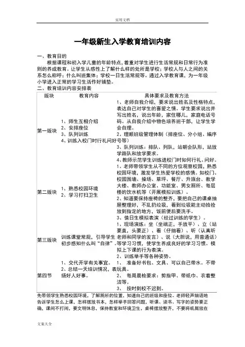一年级新生入学教育培训内容72943