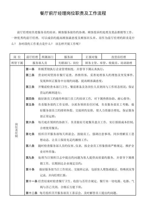 优质餐厅前厅经理岗位职责及工作流程