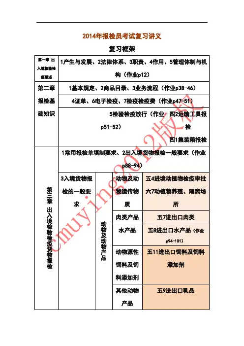 2014年报检员考试复习讲义(第五讲)最新