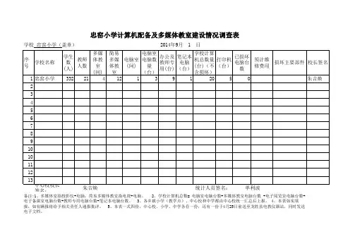 计算机配备及多媒体教室建设情况统计表2