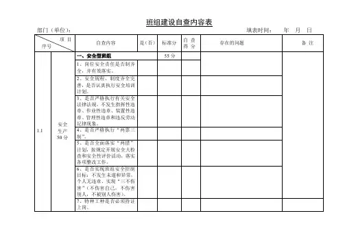电厂班组建设内容自查表