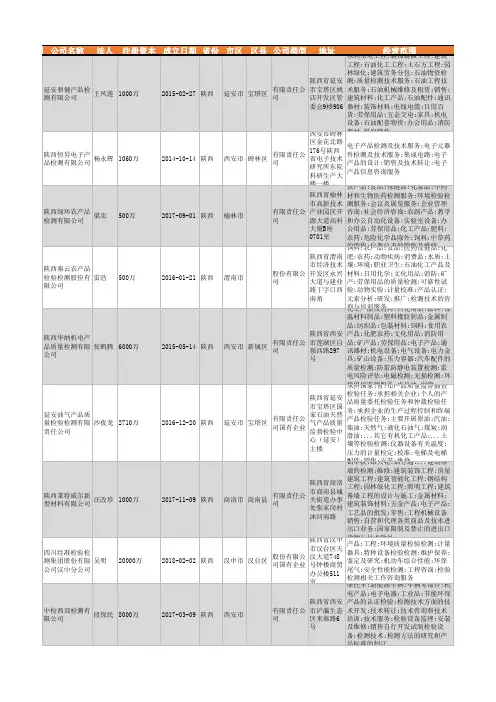 2021年陕西省产品检测行业企业名录2268家