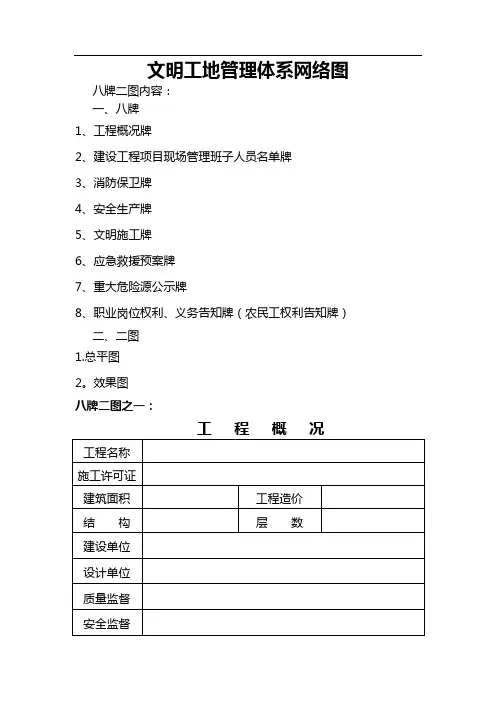 施工现场“八牌二图”59845