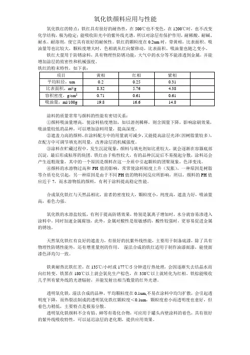 氧化铁颜料应用与性能